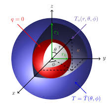 Heat Transfer Through Sphere