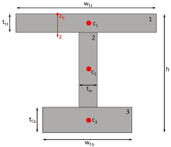 Centroid of I-section