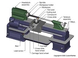 Constructional Detail of Lathe