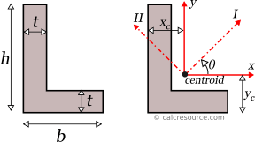 Centroid of L-section