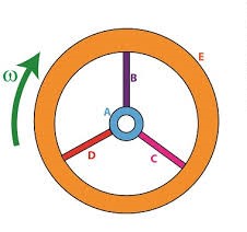   MASS MOMENT OF INERTIA OF FLYWHEEL