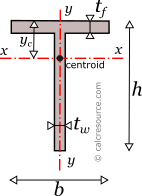 Centroid of T-section