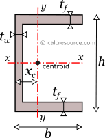 Centroid of C-section