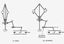  SENSITIVENESS OF GOVERNORS
