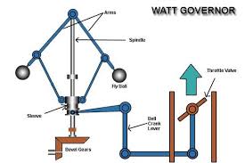 GOVERNING OF IC ENGINES