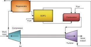 Work Done in Multistage Compression