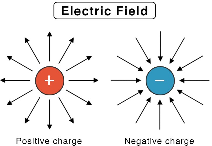 ELECTRIC FIELD