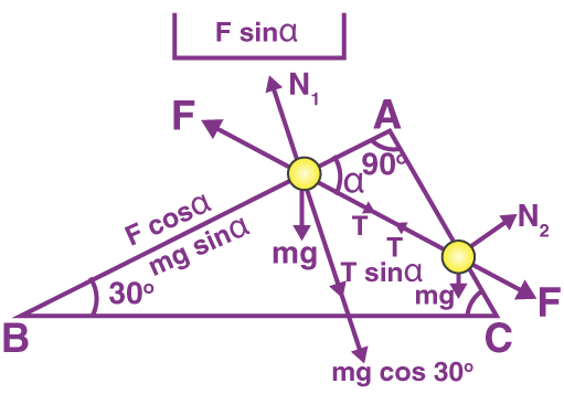 RELATION BETWEEN σ AND E