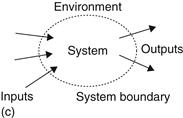 Systems