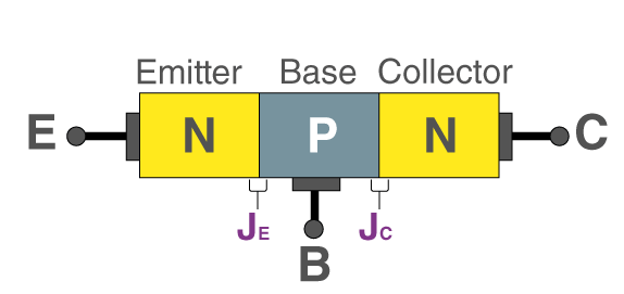 Bipolar Junction Transistors