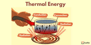 Heat energy