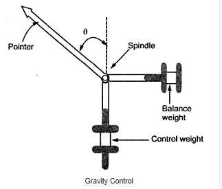 METHODS OF PROVIDING CONTROLLING TORQUE