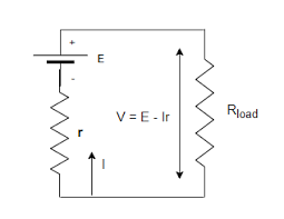   EMF AND POTENTIAL DIFFERENCE
