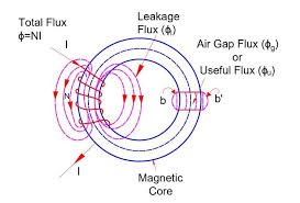   LEAKAGE FLUX