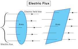 ELECTRIC FLUX THROUGH AN AREA