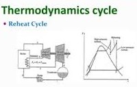 Thermodynamic Cycles: