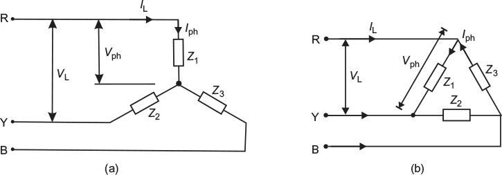 CONNECTIONS OF THREE-PHASE LOADS